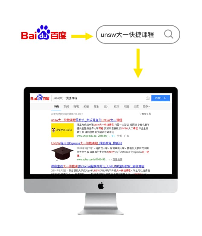 UNSW Baidu PPC