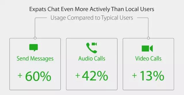 \"WeChat