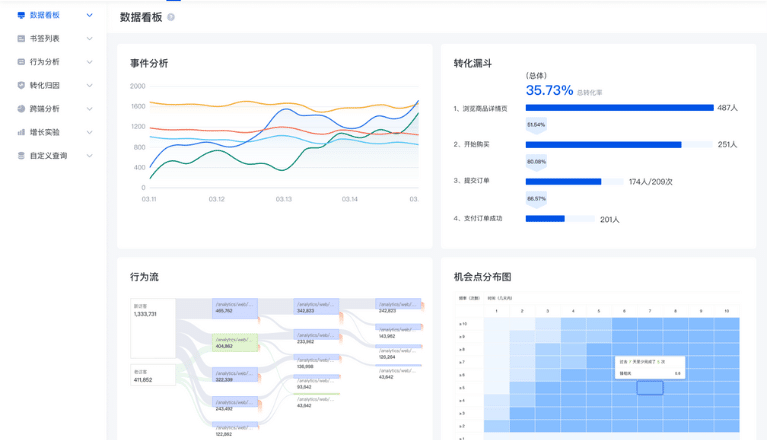 Baidu Analytics