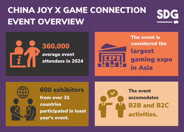 CHINA JOY X GAME CONNECTION EVENT Overview