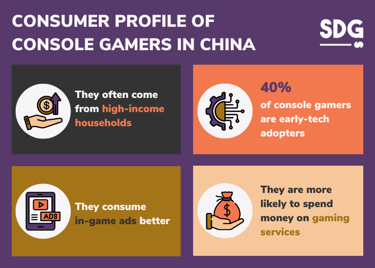 Consumer Profile of Console Gamers in China