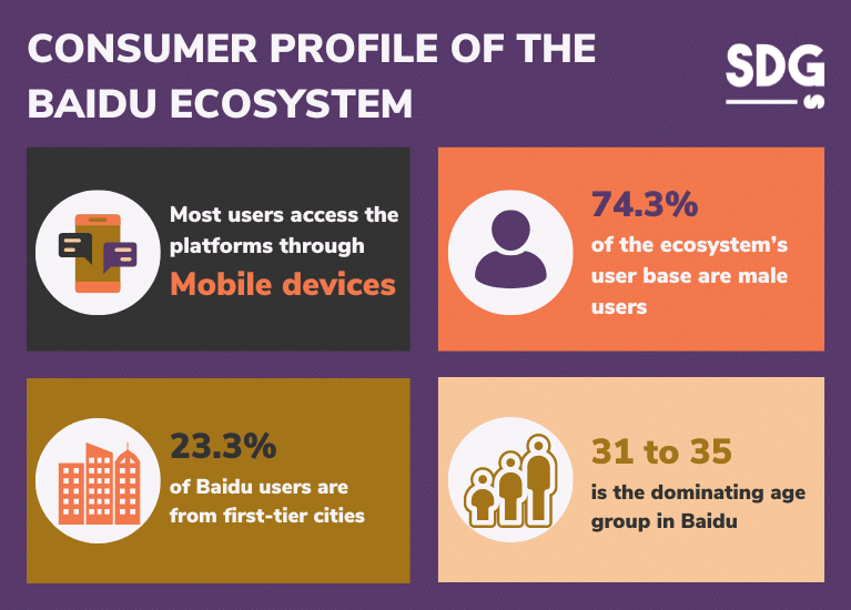 Consumer Profile of the Baidu Ecosystem