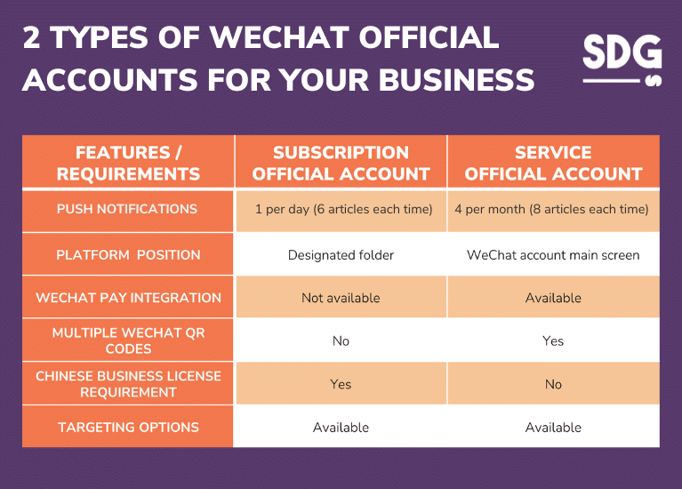 differences-2-types-wechat-accounts