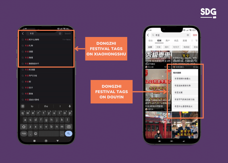 Dongzhi Festival Keywords on Chinese Social Media Platforms