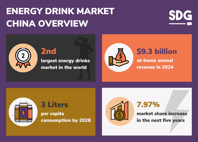 China's energy drink market overview