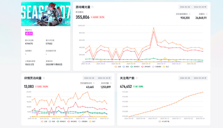 Heybox Game Trends Report