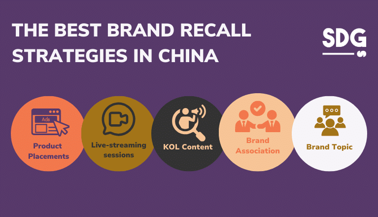 Best Brand Recall Strategies in China
