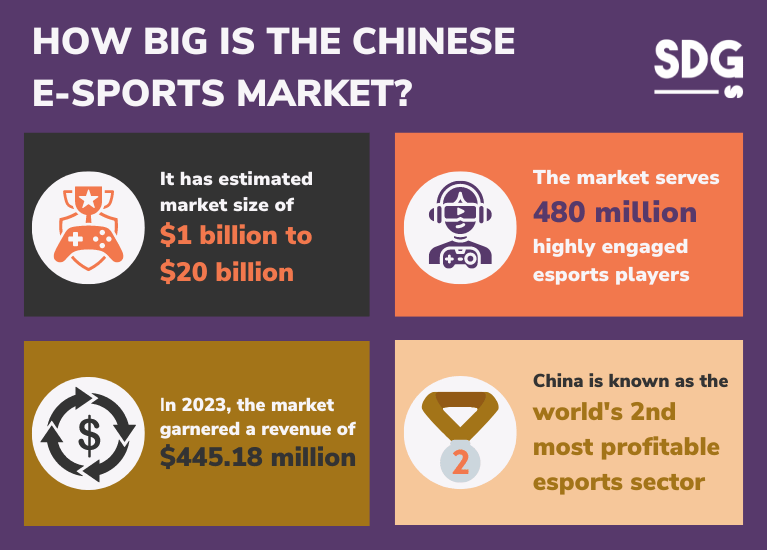 How big is the Chinese E-Sports market