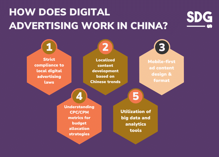 How DOES DIGITAL ADVERTISING WORK IN CHINA