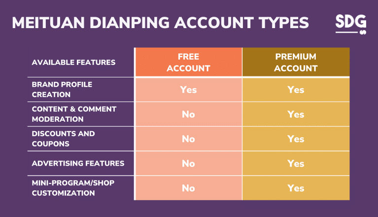 Meituan Dianping types of account