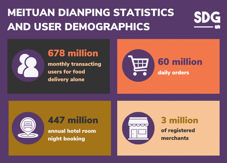 Meituan Dianping statistics