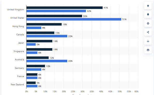 Overseas Education Destinations Preferred by Chinese Parents & Students