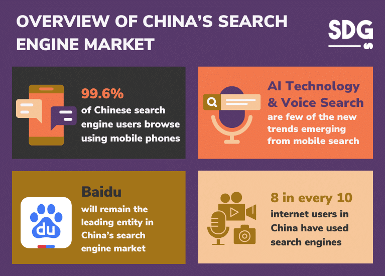 Overview of China’s Search Engine Market