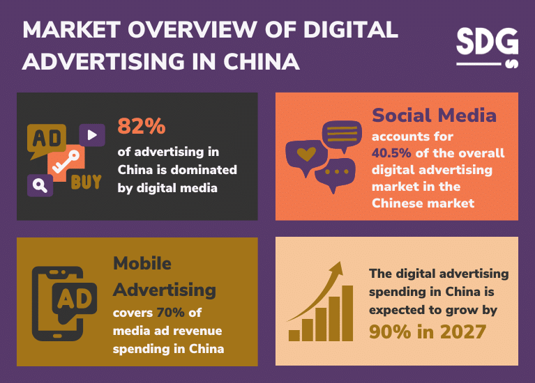 Overview of Digital Advertising Market in China