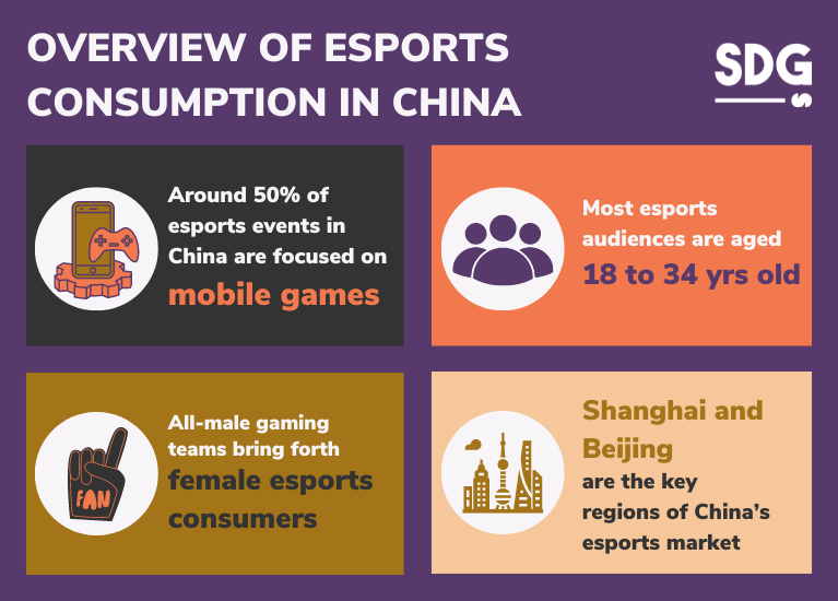 Overview of Esports Consumption in China