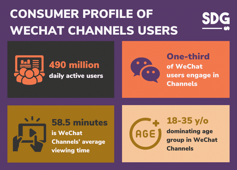 Consumer Profile of WeChat Channels Users