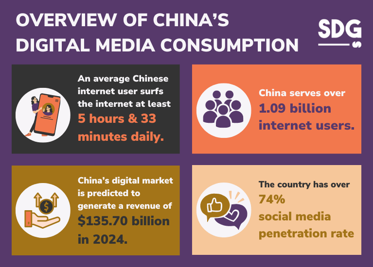 Overview of Today’s Digital Media Consumption in China