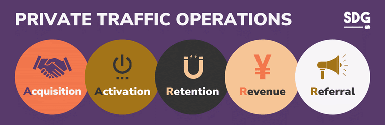 Private traffic operations in China
