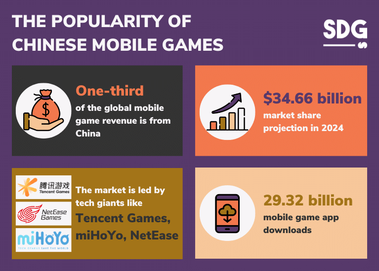 Popularity of Chinese mobile games