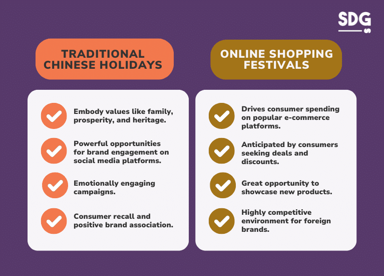 Types of Local Celebrations That Resonate With Chinese Consumers