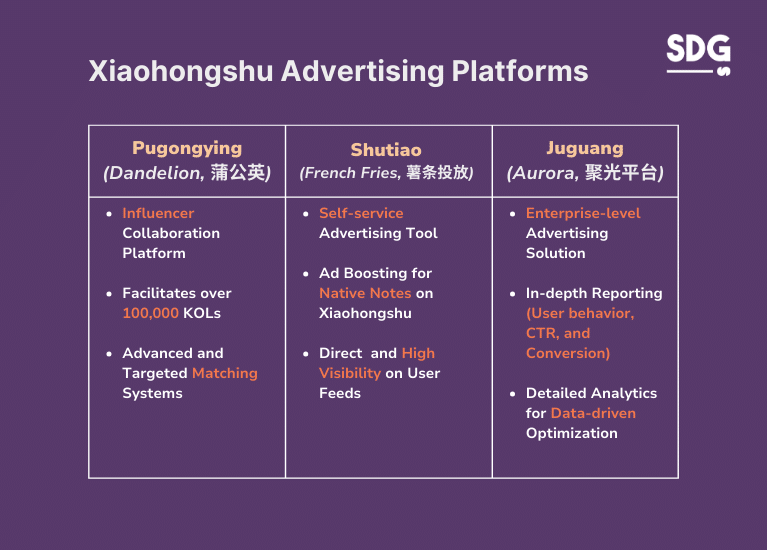 Xiaohongshu Advertising Platforms