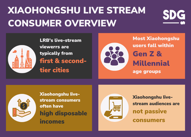 Xiaohongshu Live Stream Consumer Overview